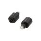 Optyczny dźwięk Toslink – adapter mini jack (toslink)